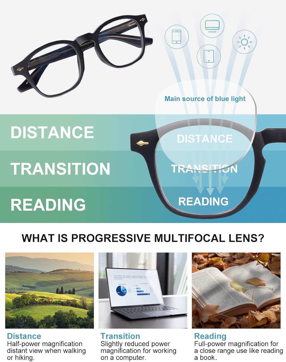 OCCHIALI Fotocromatico Progressive Multifocus Occhiali da lettura UV400