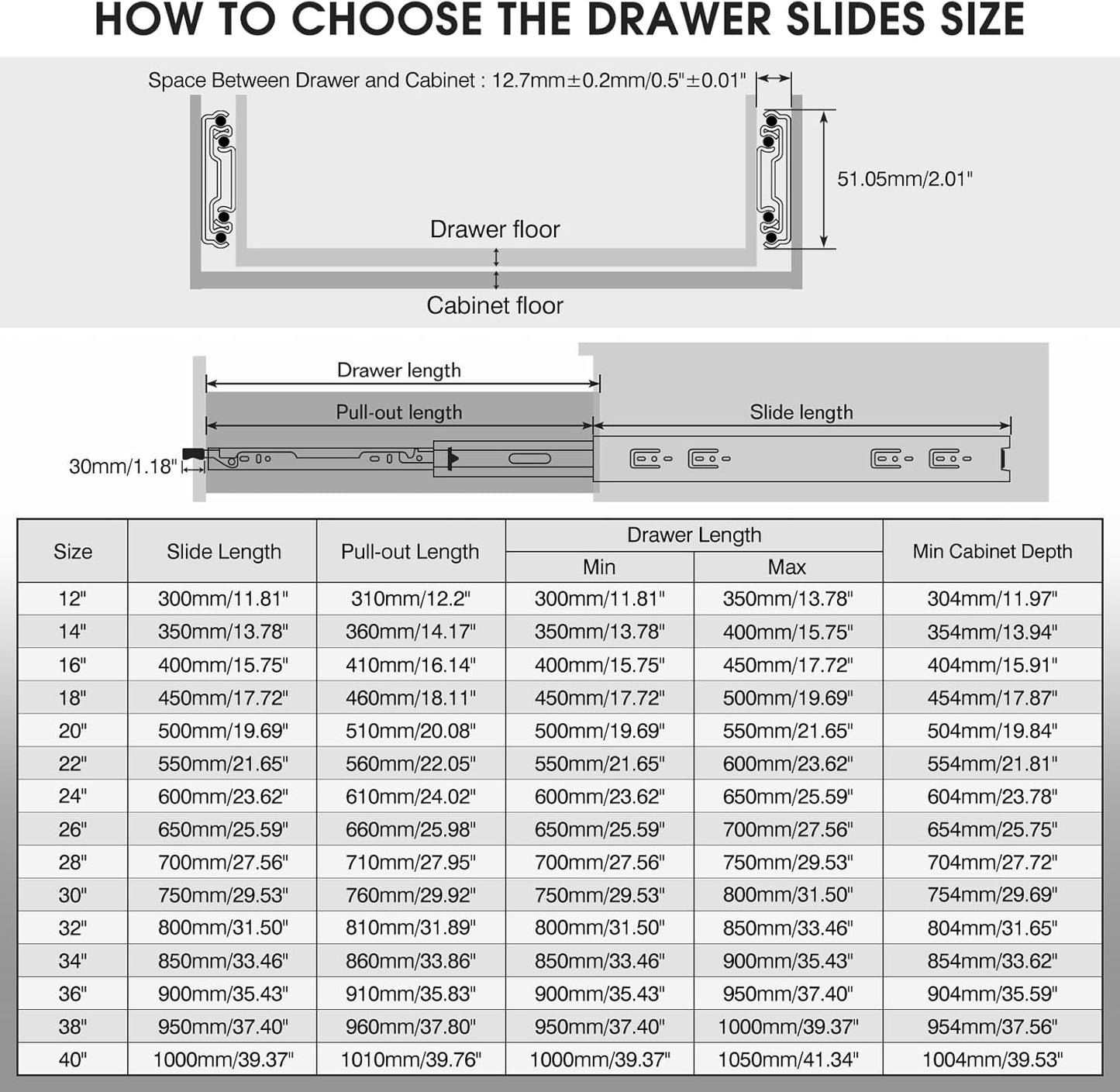 Guide per Cassetti Pesanti con serratura 300mm